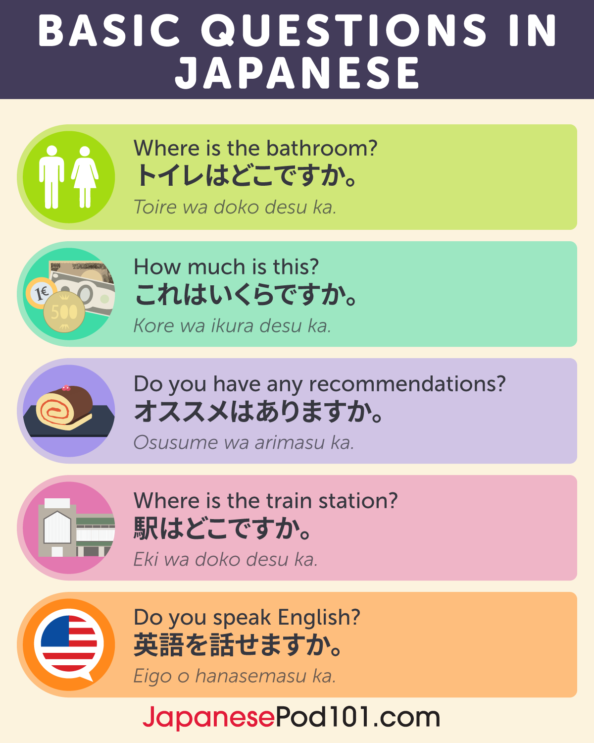 Watashi? Ore? The 7 ways to say “I” or “me” in Japanese
