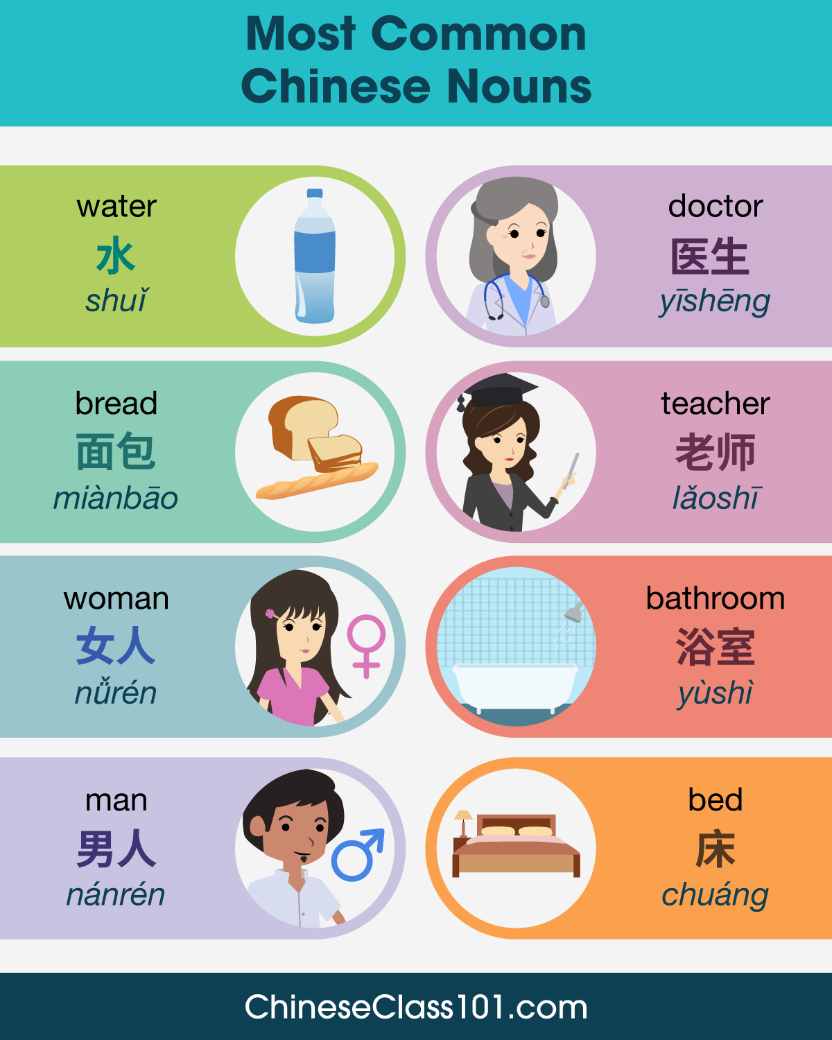 Mandarin Common Words And Phrases Read And Write Chinese Characters Mandarin Common Words And Phrases Read And Write Chinese Characters