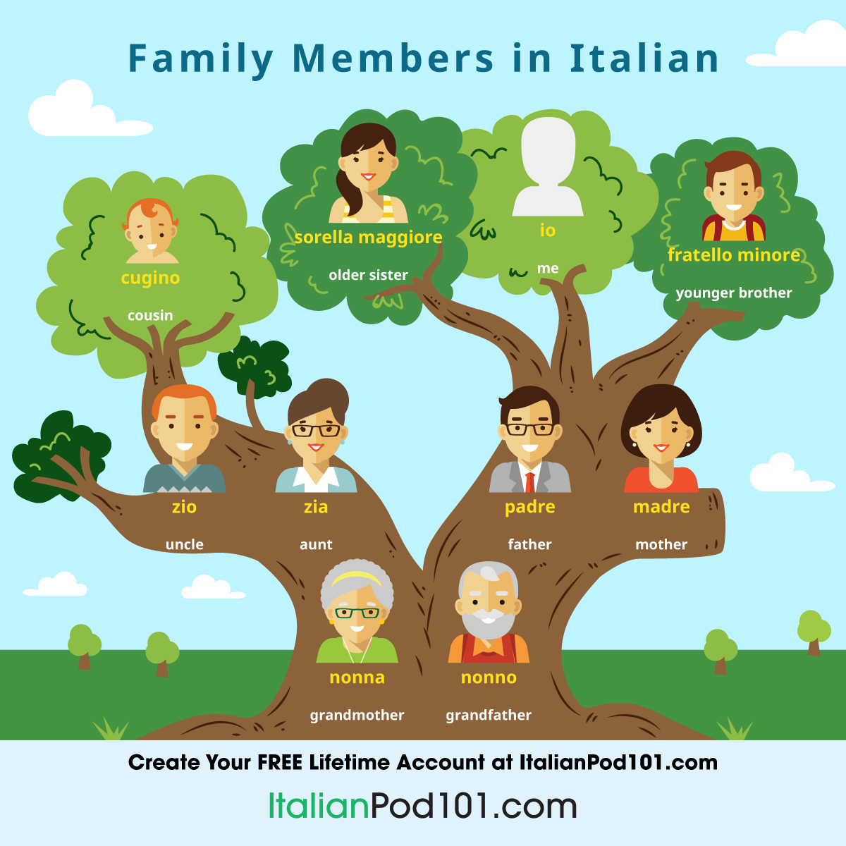 Learn How To Talk About Your Family In Italian Learn How To Talk About Your Family In Italian