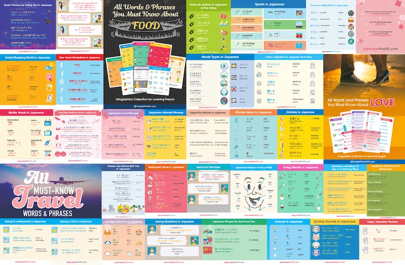 Italian vocabulary infographic flashcard grouping related words and phrases for daily life topics like food, travel, and shopping.