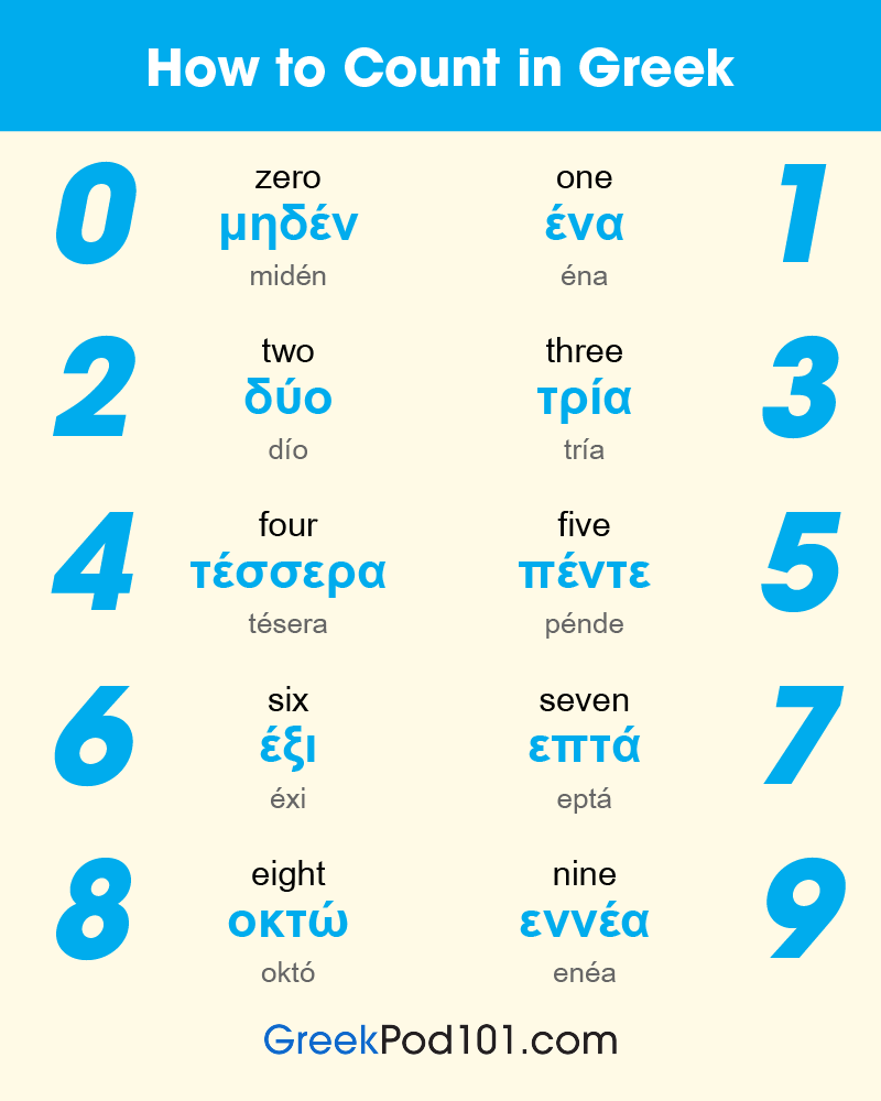 Greek Numbers: How to Count in Greek