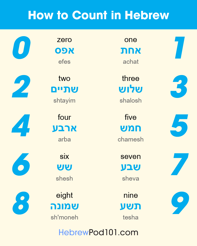 Hebrew Lessons Archives Page 5 Of 6 HebrewPod101 Blog
