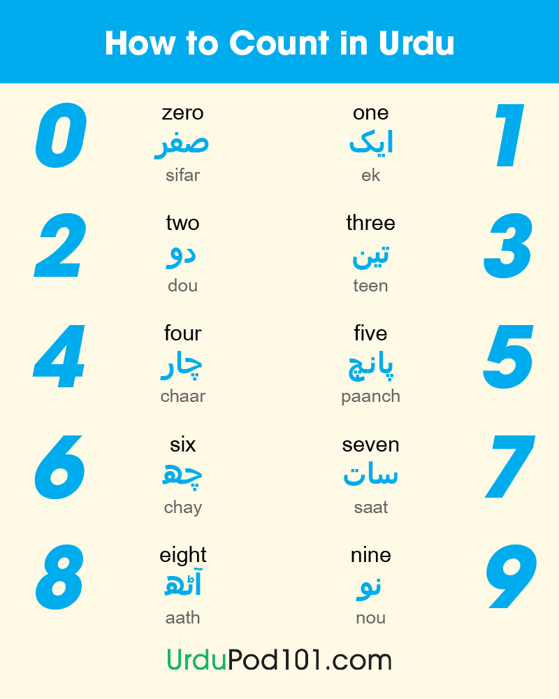 Urdu Numbers: How to Count in Urdu